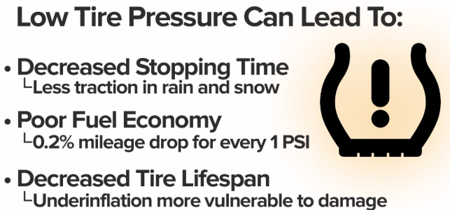 Cause of Low Tire Pressure
