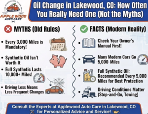Oil Change Myths & Facts